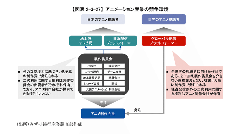 日本アニメすごい幻想 からの脱却が必要 製作委員会悪者説 提唱者である私が製作委員会を否定しない理由 Iwahori Toshiki Note