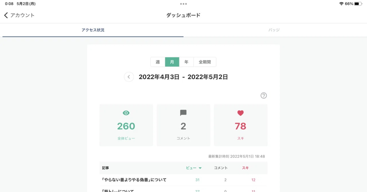 noteを始めてから1ヶ月が経過しました！｜Asa｜note