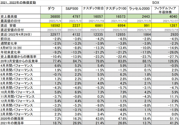 図6