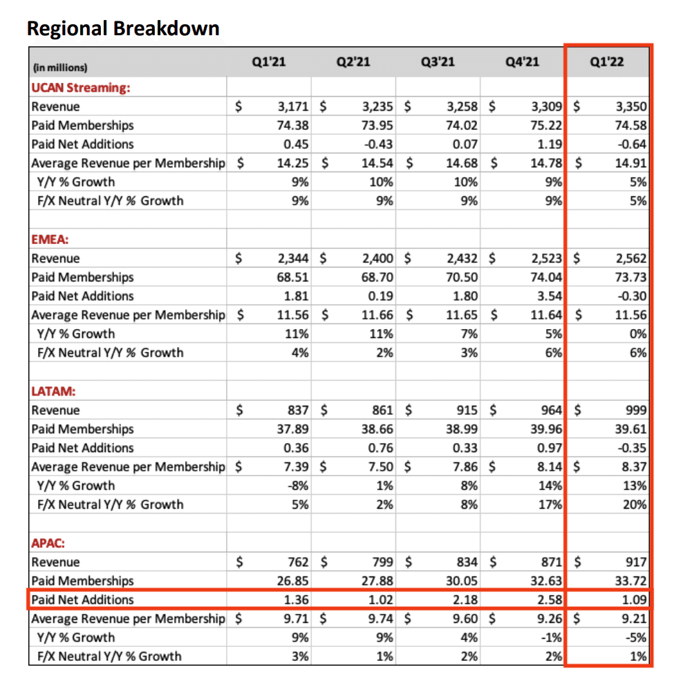 Q. Netflixの株価が-30%超の大暴落、会員数減少に対する切り札とは？｜決算が読めるようになるノート