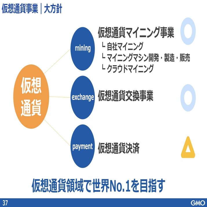 GMOとSBIから読み解く仮想通貨業界の今後 - 前編: 取引所ビジネス｜決算が読めるようになるノート