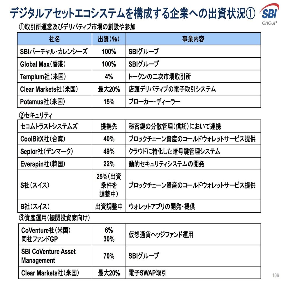 GMOとSBIから読み解く仮想通貨業界の今後 - 前編: 取引所ビジネス｜決算が読めるようになるノート