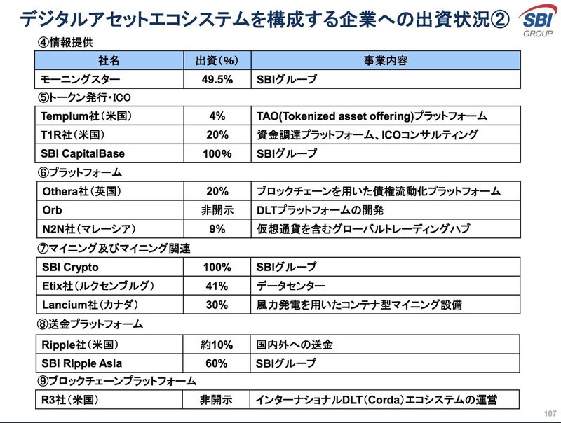 Gmoとsbiから読み解く仮想通貨業界の今後 前編 取引所ビジネス 決算が読めるようになるノート Gmoとsbiから読み解く仮想通貨業界の今後 前編 取引所ビジネス 決算が読めるようになるノート