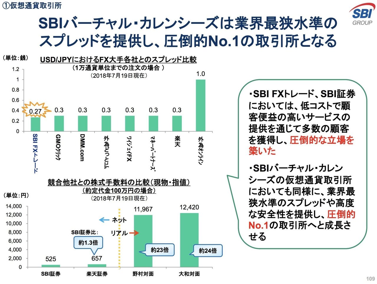 GMOとSBIから読み解く仮想通貨業界の今後 - 前編: 取引所