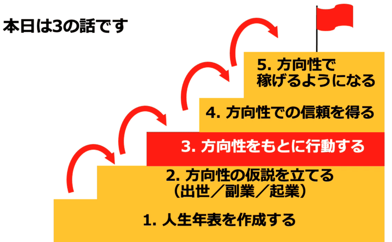 スクリーンショット 2022-05-02 15.57.36