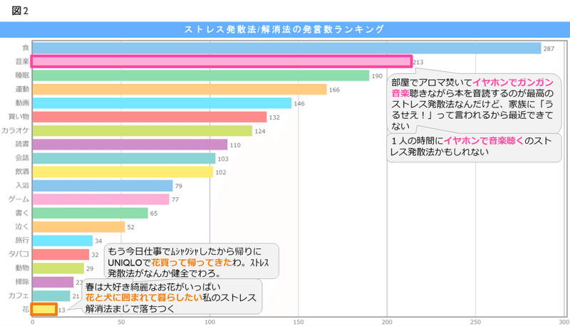 図2