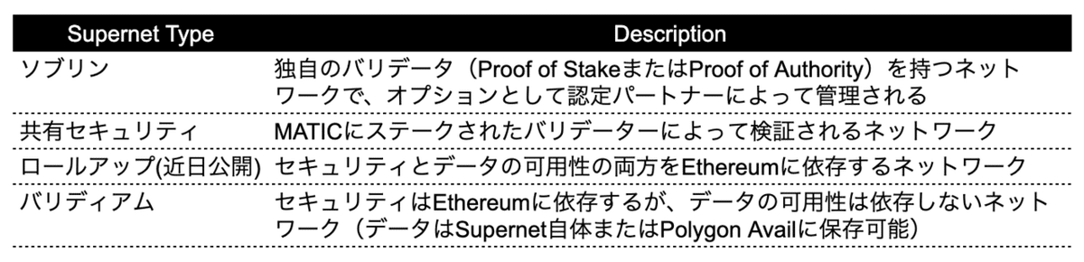 スクリーンショット 2022-05-02 17.50.44