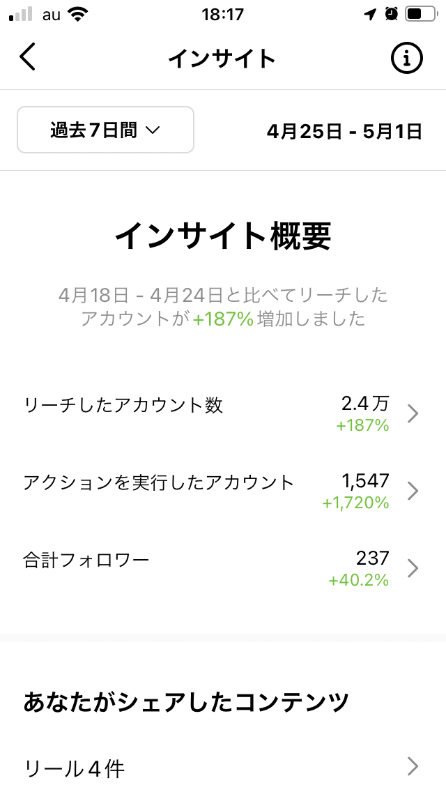 フォロワー数が少なくても1週間で再生回数が10,000を超えた フォロワー数が少なくても1週間で再生回数が10,000を超えた