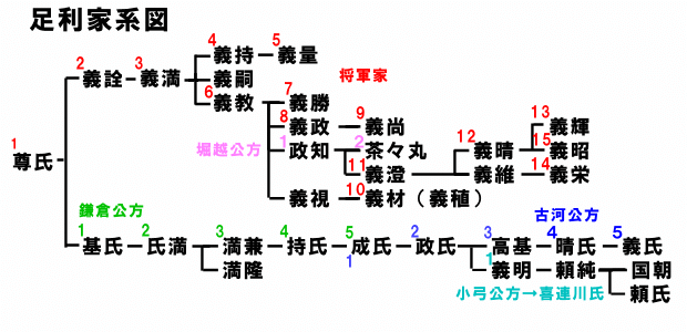 中世 足利義輝 1536年 1565年 しーちゃん Note