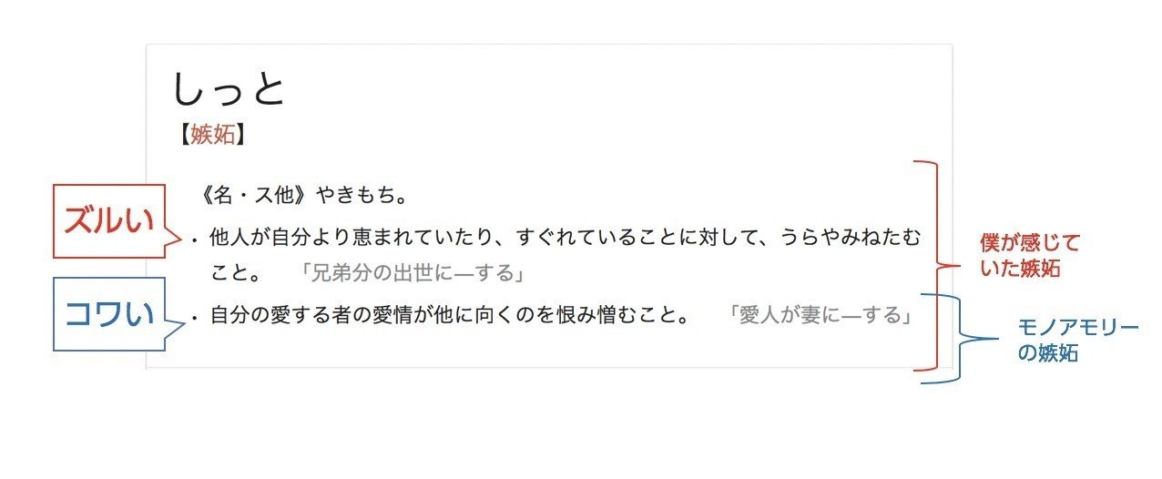 嫉妬を構造化したらポリアモリーになった 小島 雄一郎 Note