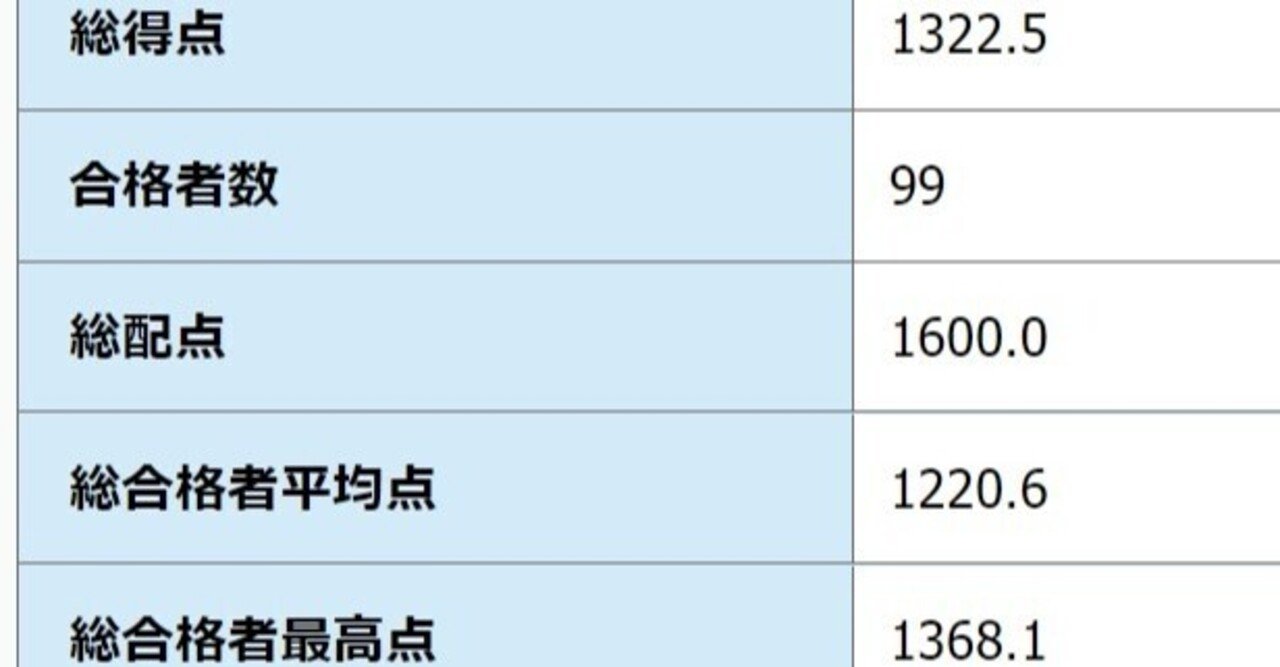 受験アドバイス｜はっぱ