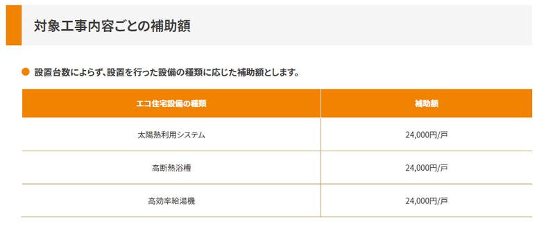FireShot Capture 042 - エコ住宅設備の設置 - こどもみらい住宅支援事業【公式】 - kodomo-mirai.mlit.go.jp