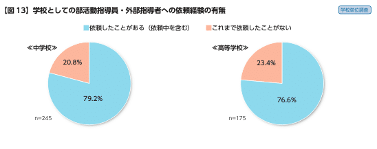 スクリーンショット 2022-05-02 午前8.20.29