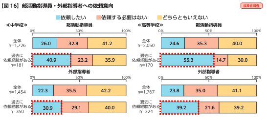 スクリーンショット 2022-05-02 午前8.21.55