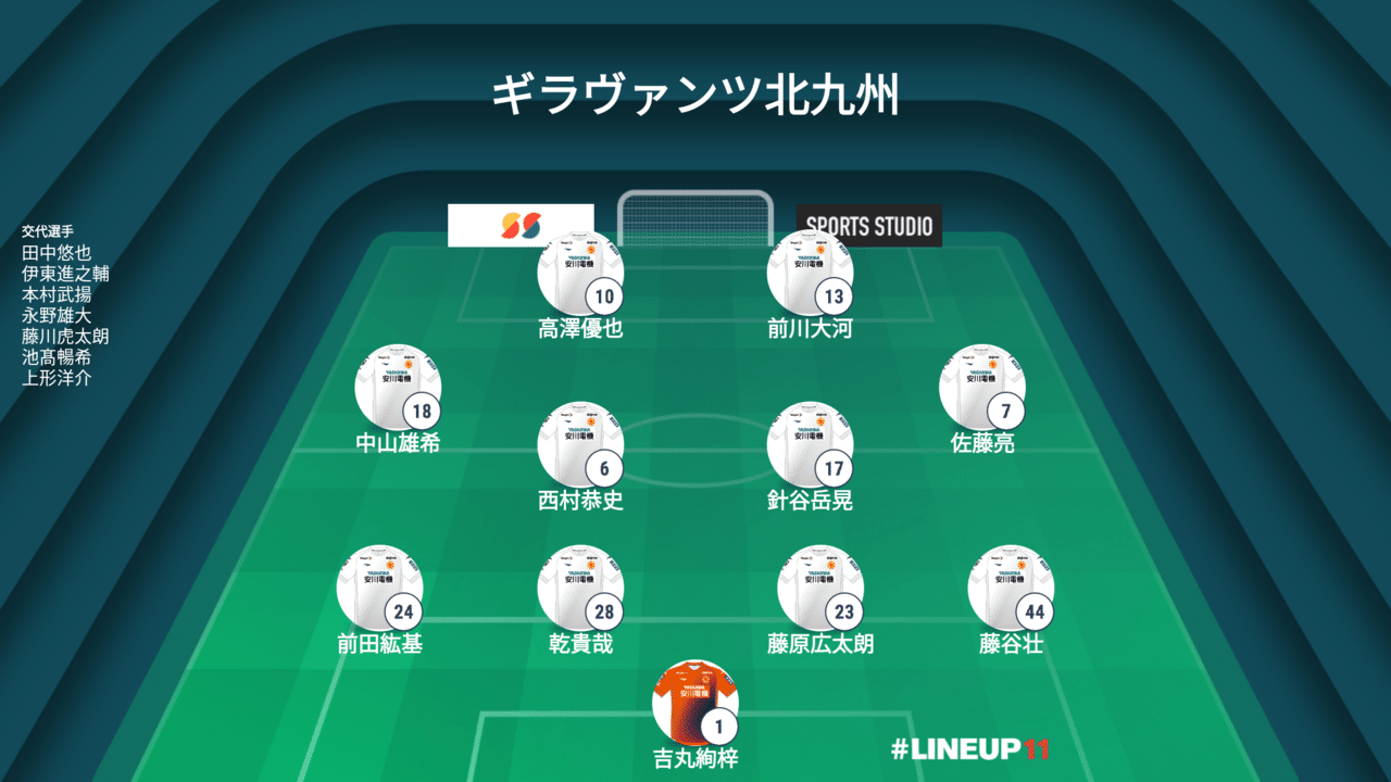 J3第8節 松本山雅fc ギラヴァンツ北九州 マッチプレビュー 頂に向けて一歩一歩 ここからが本当の勝負 Ogawin 松本山雅fc ジュビロ磐田 Note