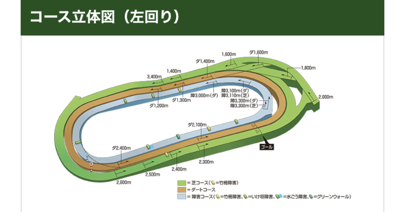 東京芝1600メートルの傾向
