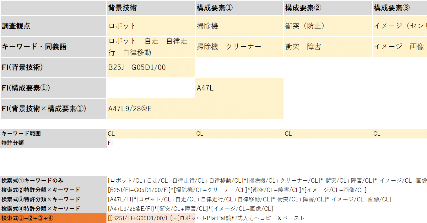 ひまりょう♬様確認用 特許検索マトリックスからJ-PlatPat論理式自動生成【詳細版】｜野崎