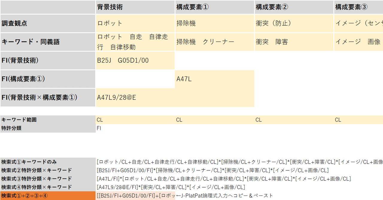 特許検索マトリックスからJ-PlatPat論理式自動生成【詳細版