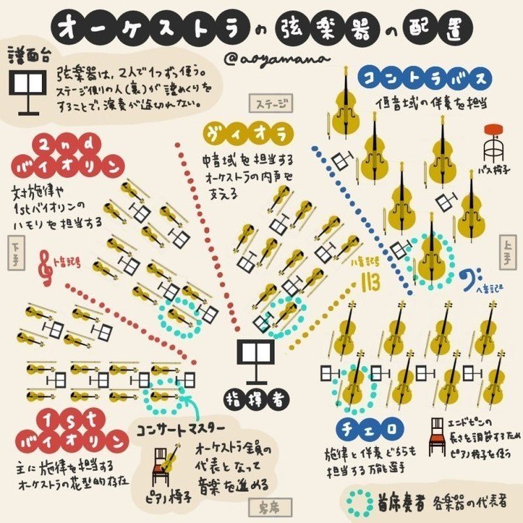 オーケストラデザイン研究 楽器 Aoyamana Note