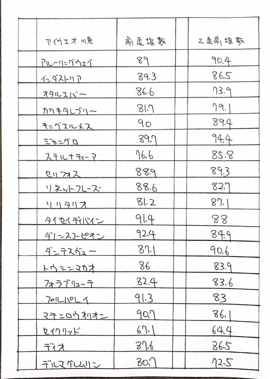 えぬしす