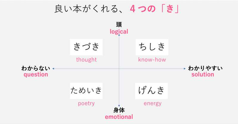 よい本は４つの「き」をくれる 〜知識／元気／気づき／ため息