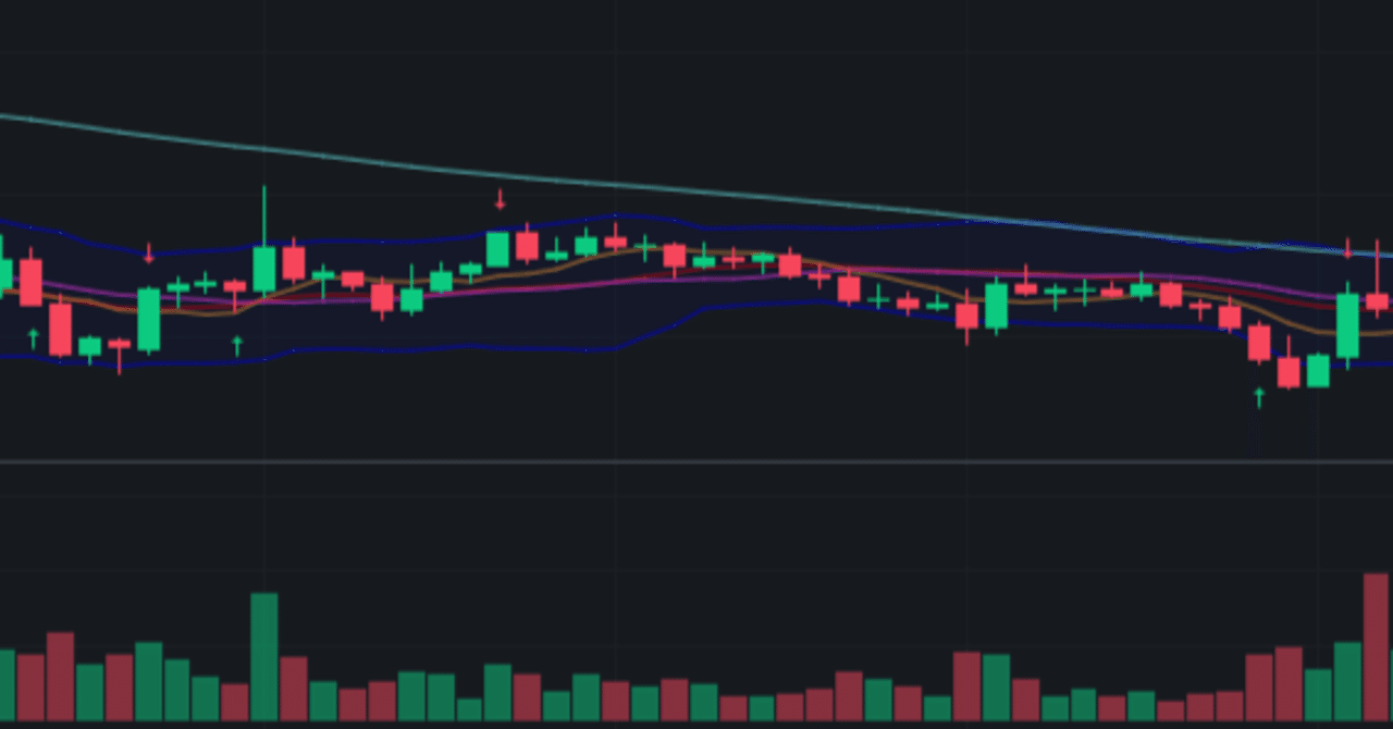 仮想通貨、自動売買してみた vol.1｜funnythingz