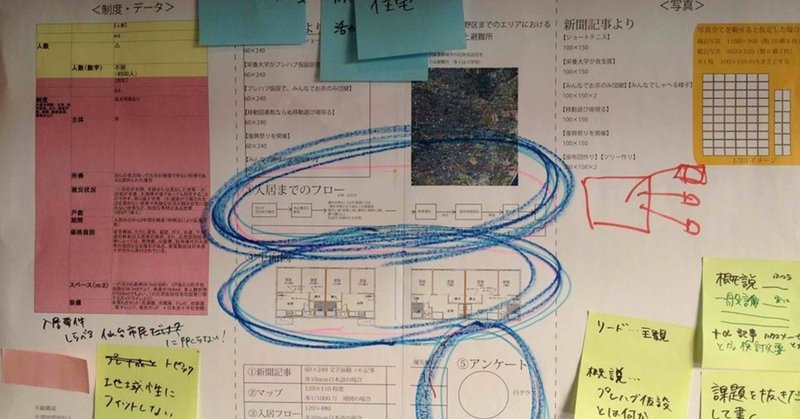 ワークショップの方法論②「場を汚せ」