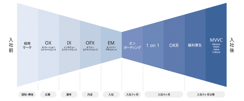 スクリーンショット 2022-05-05 8.54.32