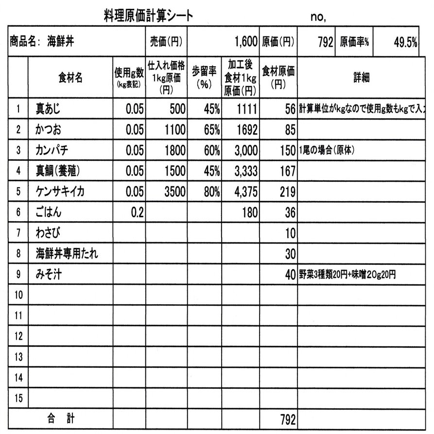 食べ塾７ 食材原価率コントロールで返さなくてよい運転資金が手に入ります オードリー７宇津宮正博 流石種 Note