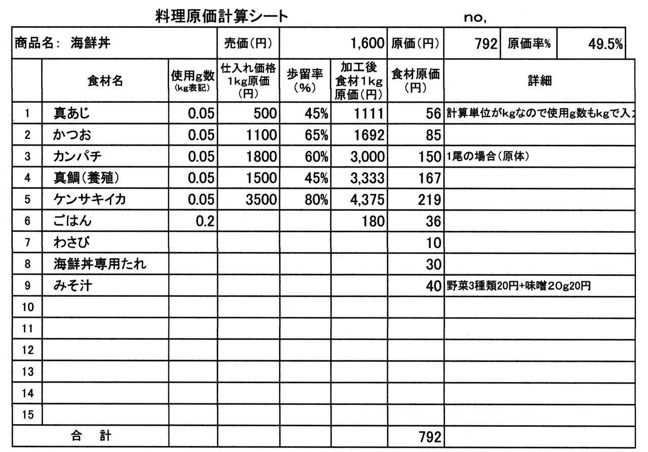 食べ塾7 食材原価率コントロールで返さなくてよい運転資金が手に入ります オードリー7宇津宮正博 流石種 Note 食べ塾7 食材原価率コントロールで返さなくてよい運転資金が手に入ります オードリー7宇津宮正博 流石種 Note