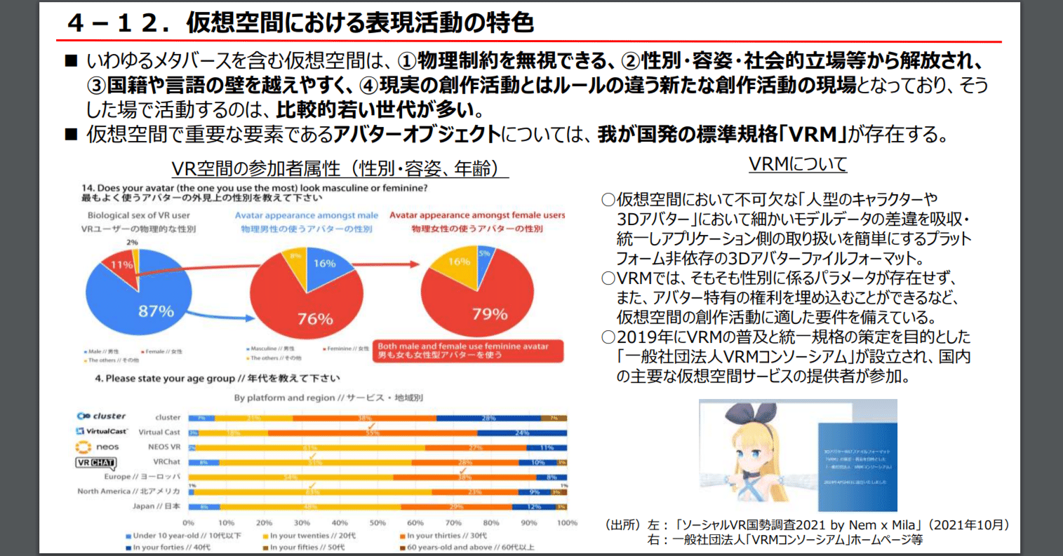 ねむ×文化庁「メタバース及びNFT」についてアドバイス&データ提供｜バーチャル美少女ねむ/Nem⚡メタバース文化エバンジェリスト