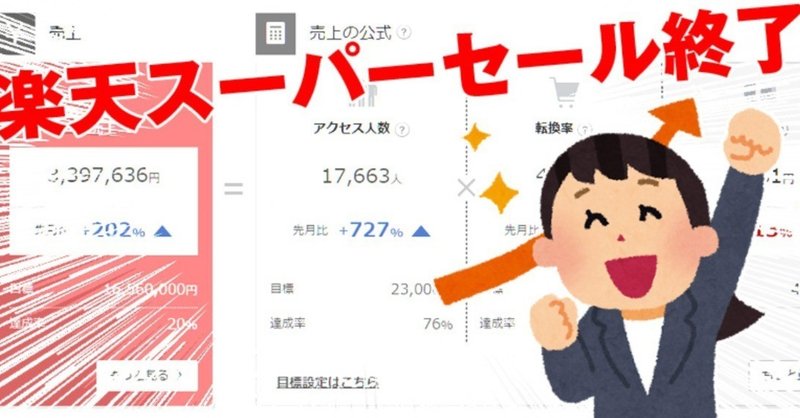 18年9月の楽天スーパーセール終了 当店の売上公開 ただ後半戦は微妙かも 売れるネットショップの教科書 Note