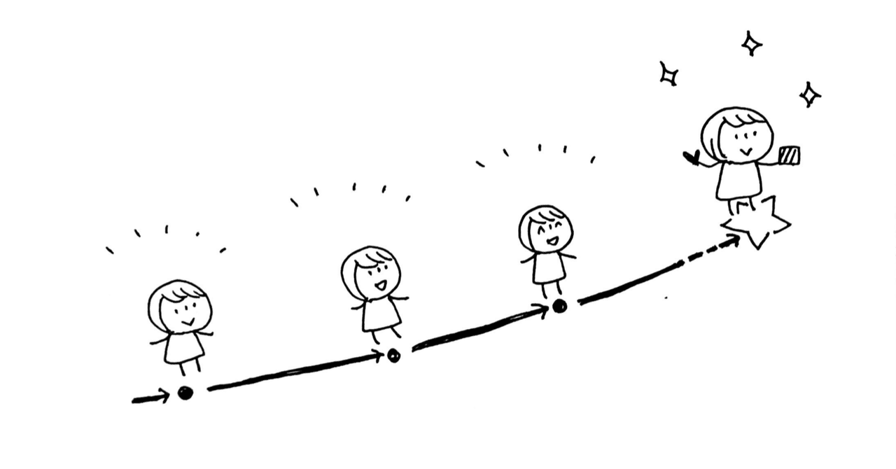 人には自分を変える力がある|にょろ|note 人には自分を変える力がある|にょろ|note