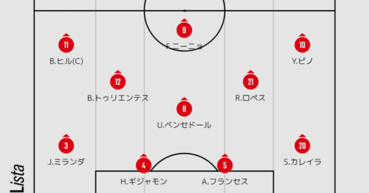 21 23 Uefa U 21欧州選手権予選ラウンド グループc スペイン代表対ロシア代表 3時 Note
