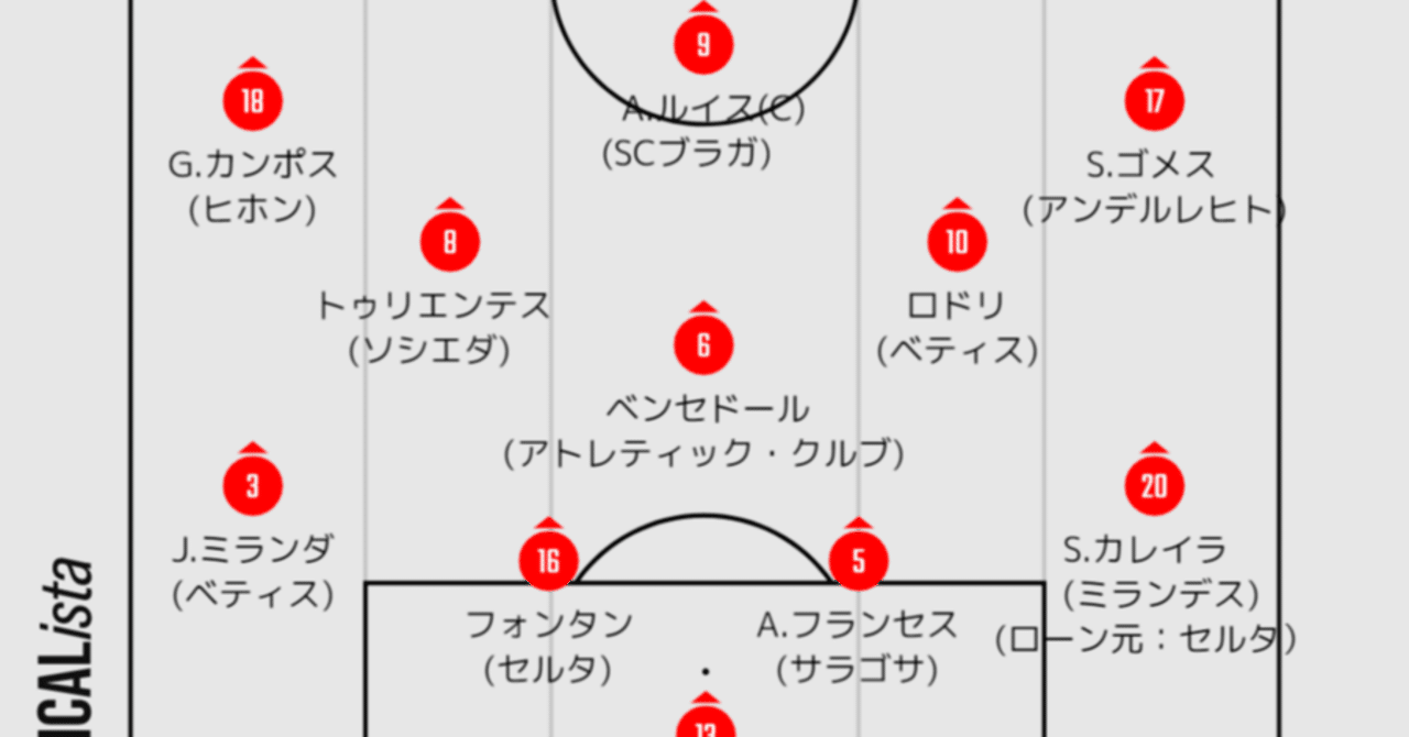 U21スペイン代表 の新着タグ記事一覧 Note つくる つながる とどける