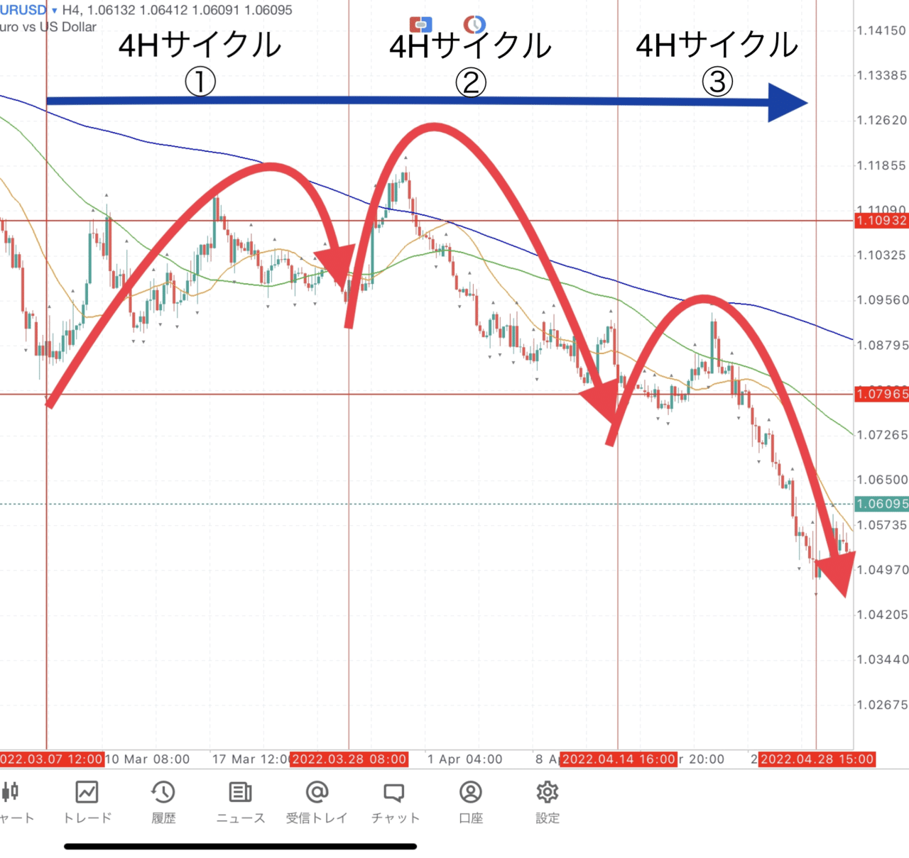天井と底をスナイプ！】FX サイクル理論☆レイモンドAミリマン☆FX N『FX WORLD ACADEMY』ロジック 手法 学習サイト☆レート計算表付  限定特価！FX サイクル理論☆レイモンドAミリマン☆FX N『FX WORLD