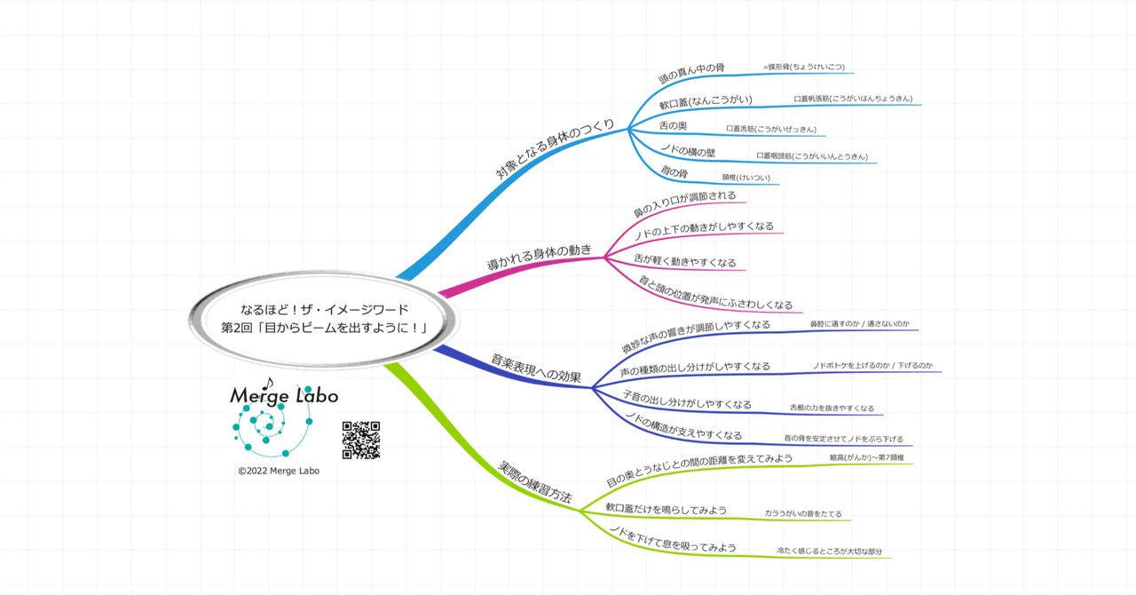 目からビームを出して Merge Labo 山本 篤 Note 目からビームを出して Merge Labo 山本 篤 Note