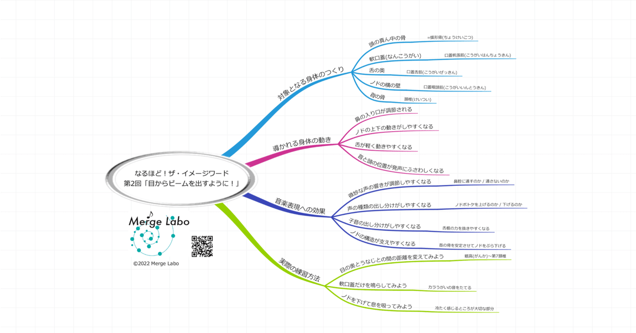 目からビームを出して Merge Labo 山本 篤 Note