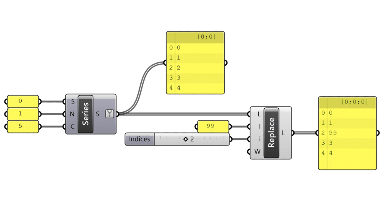 Replace List リストを置き換える Mt Note Replace List リストを置き換える Mt Note
