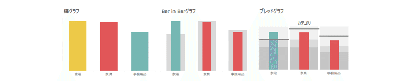 量の大小