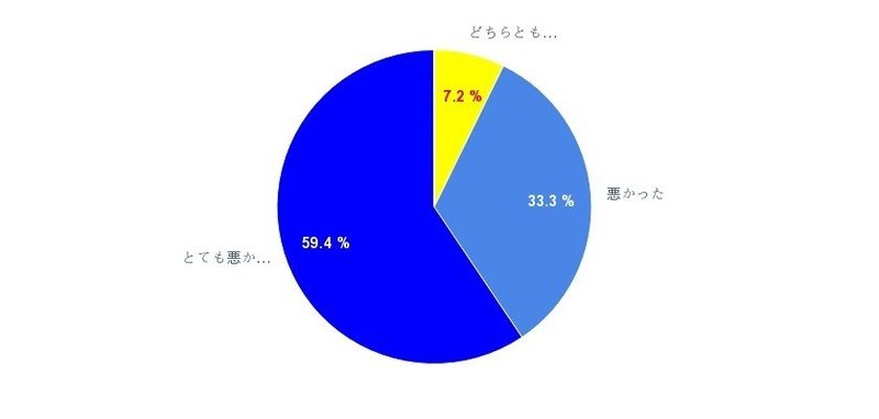 北澤豪 元日本代表 の解説への不満 4 ネット時代の実況解説は 裏実況 から新時代へ 石井和裕 Ece Malicia Note