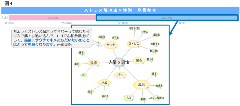 図4