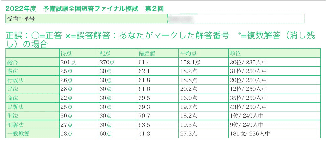 20220423_LEC予備試験全国短答ファイナル模試第2回｜🥟DAI