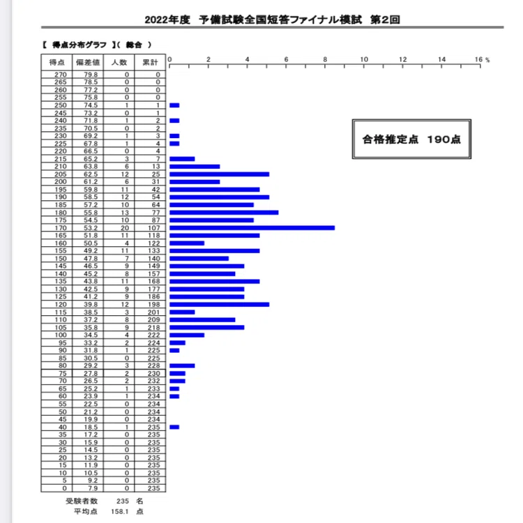 20220423_LEC予備試験全国短答ファイナル模試第2回｜🥟DAI