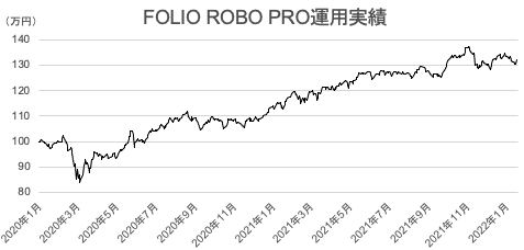 スクリーンショット 2022-05-06 14.52.31