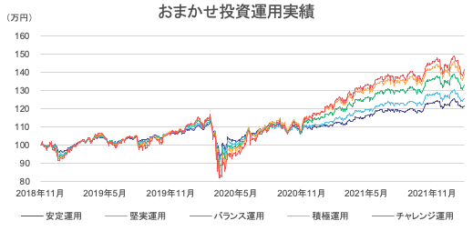 スクリーンショット 2022-05-06 14.52.21