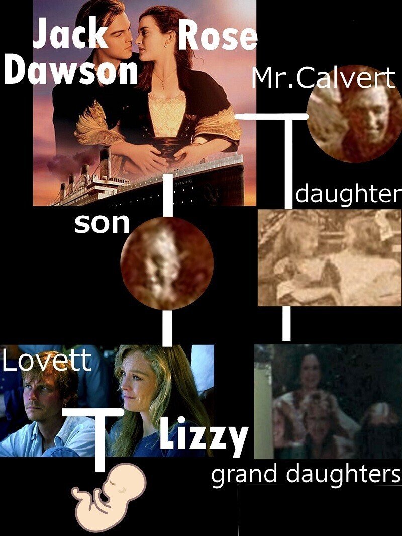 TITANIC タイタニック　ジェームズ・キャメロン　JAMES CAMERON JACK ROSE DAWSON ジャック＆ローズ LIZZY リジー Calvert カルバート 家系図 FAMILY TREE 子孫