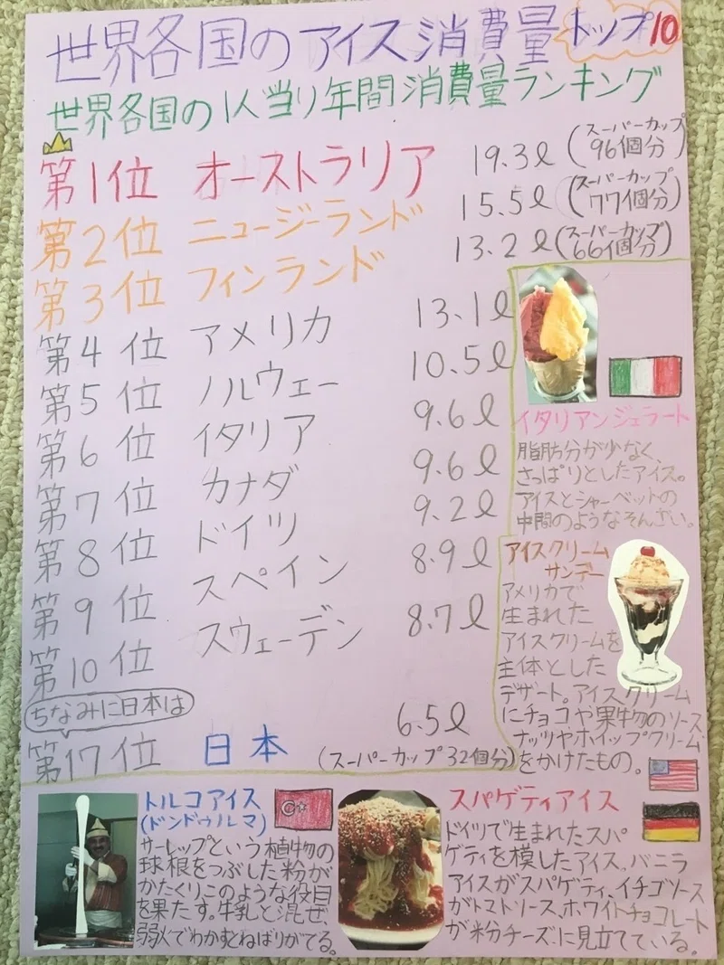 アイス図鑑 よっち Note
