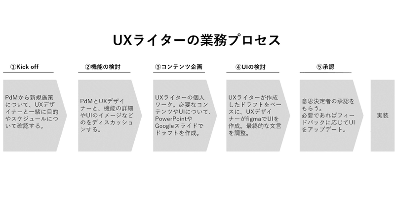 社内唯一のUXライターはどのような働き方をしているのか