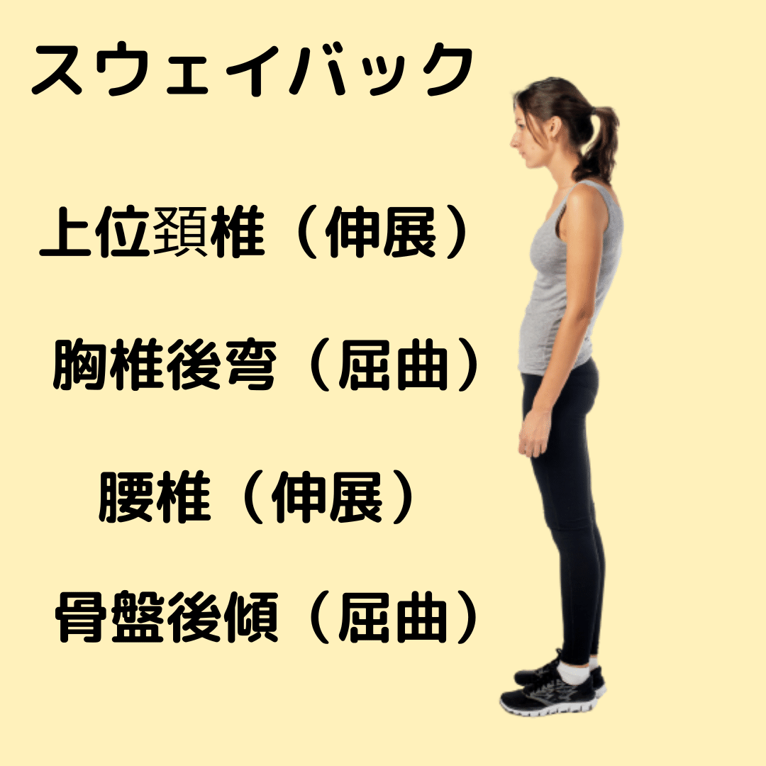 簡単にできる代償動作の見抜き方（ピラティス評価）｜飯沢 柊哉 （理学療法＆PHIピラティス）